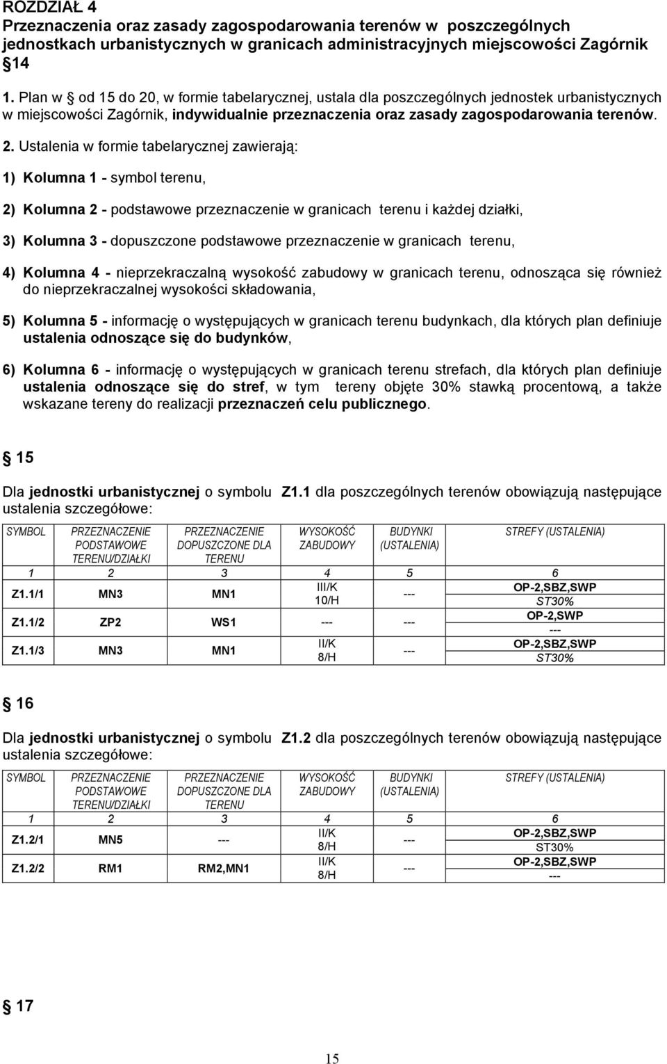 , w formie tabelarycznej, ustala dla poszczególnych jednostek urbanistycznych w miejscowości Zagórnik, indywidualnie przeznaczenia oraz zasady zagospodarowania terenów. 2.