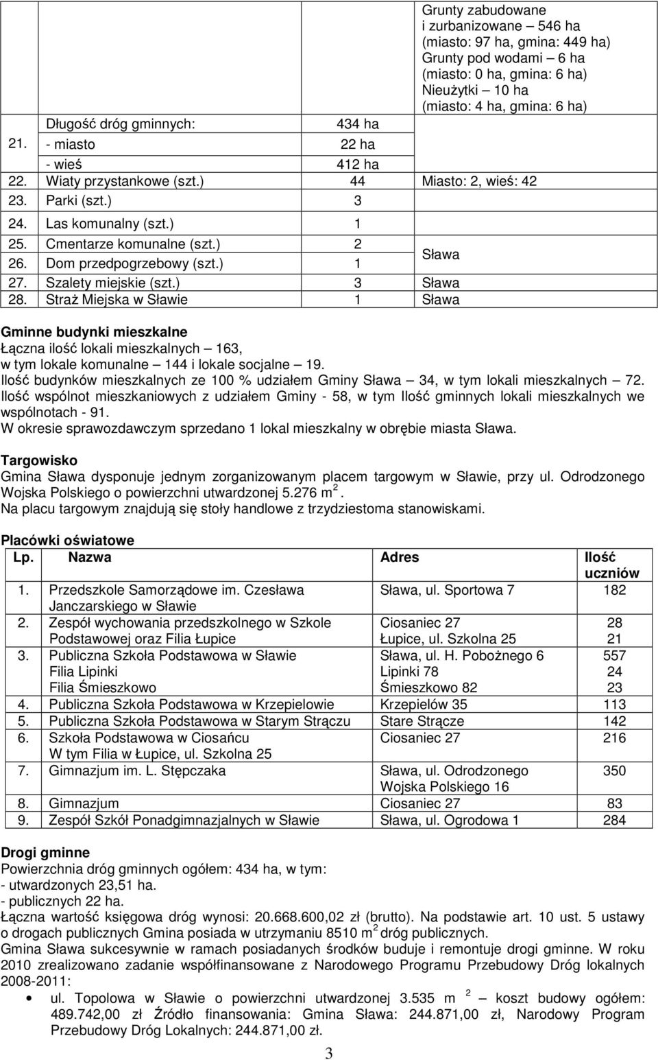 ) 1 Sława 27. Szalety miejskie (szt.) 3 Sława 28. StraŜ Miejska w Sławie 1 Sława Gminne budynki mieszkalne Łączna ilość lokali mieszkalnych 163, w tym lokale komunalne 144 i lokale socjalne 19.