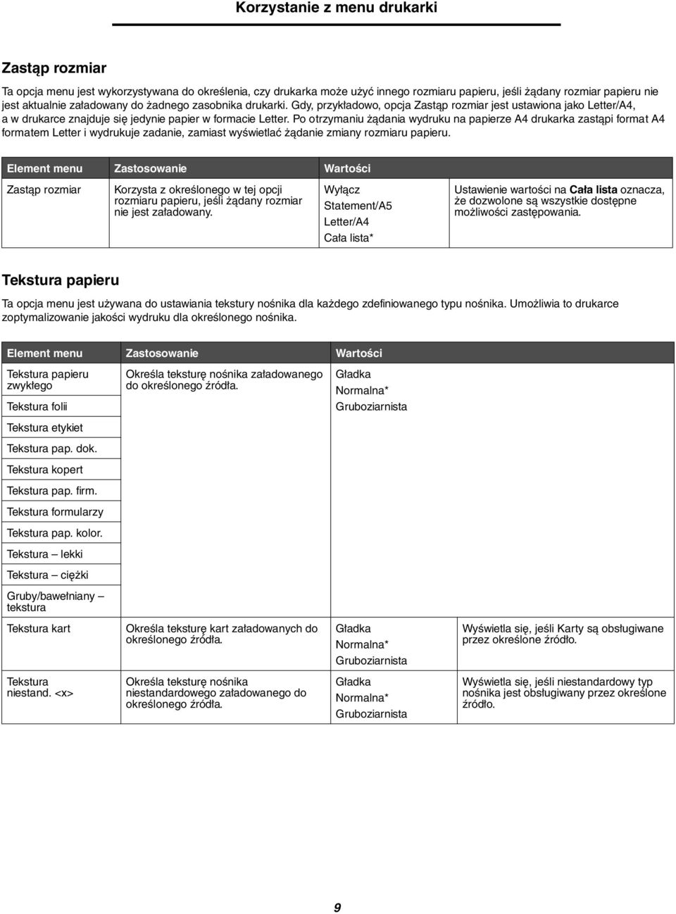 Po otrzymaniu żądania wydruku na papierze A4 drukarka zastąpi format A4 formatem Letter i wydrukuje zadanie, zamiast wyświetlać żądanie zmiany rozmiaru papieru.