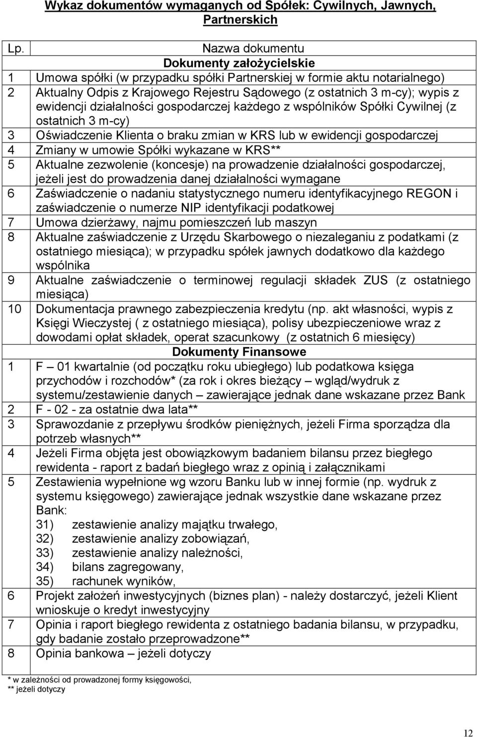 Zmiany w umowie Spółki wykazane w KRS** 5 Aktualne zezwolenie (koncesje) na prowadzenie działalności gospodarczej, jeŝeli jest do prowadzenia danej działalności wymagane 6 Zaświadczenie o nadaniu