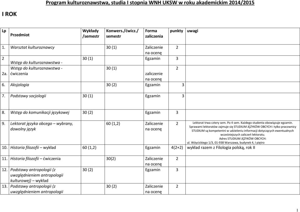 Podstawy socjologii 0 (1) Egzamin 8. Wstęp do komunikacji językowej 0 () Egzamin 9. Lektorat języka obcego wybrany, dowolny język 60 (1,) Zaliczenie na Lektorat trwa cztery sem. Po 4 sem.