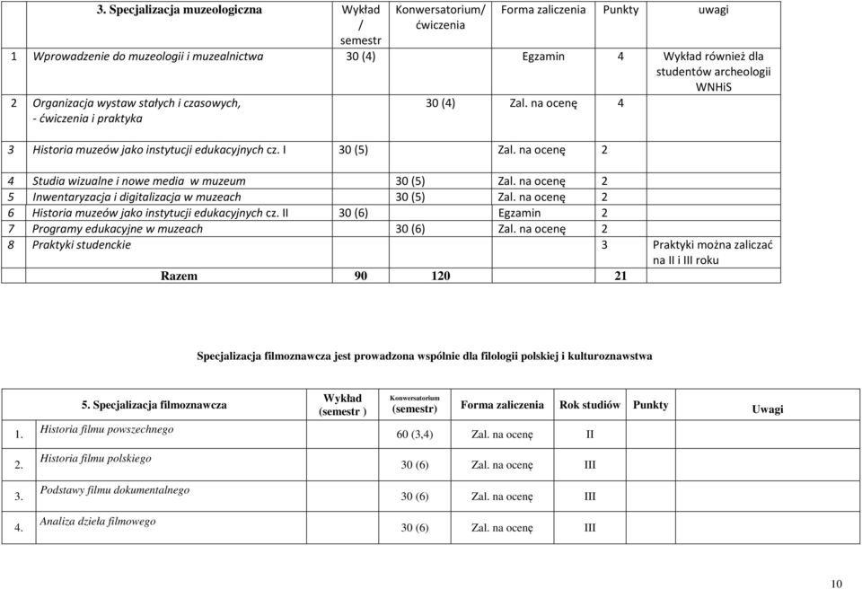 na 4 Studia wizualne i nowe media w muzeum 0 (5) Zal. na 5 Inwentaryzacja i digitalizacja w muzeach 0 (5) Zal. na 6 Historia muzeów jako instytucji edukacyjnych cz.