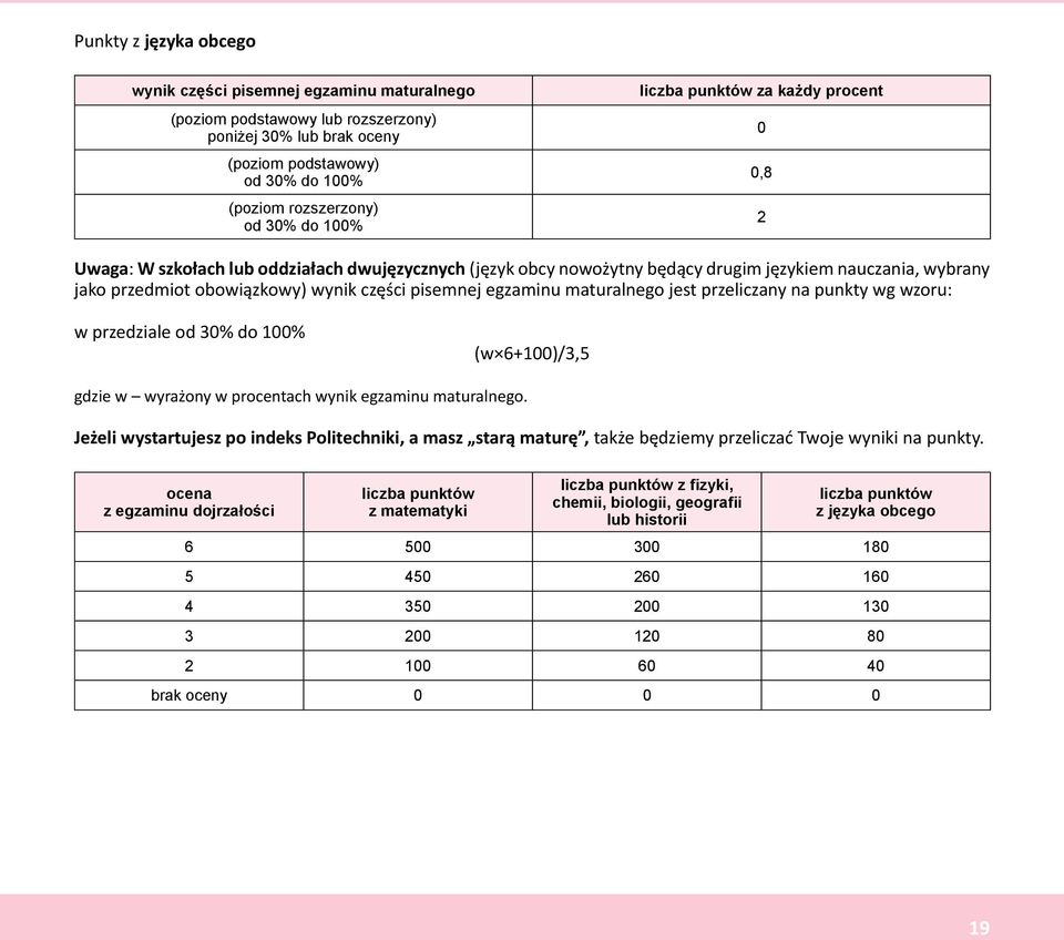 pisemnej egzaminu maturalnego jest przeliczany na punkty wg wzoru: w przedziale od 30% do 100% (w 6+100)/3,5 gdzie w wyrażony w procentach wynik egzaminu maturalnego.