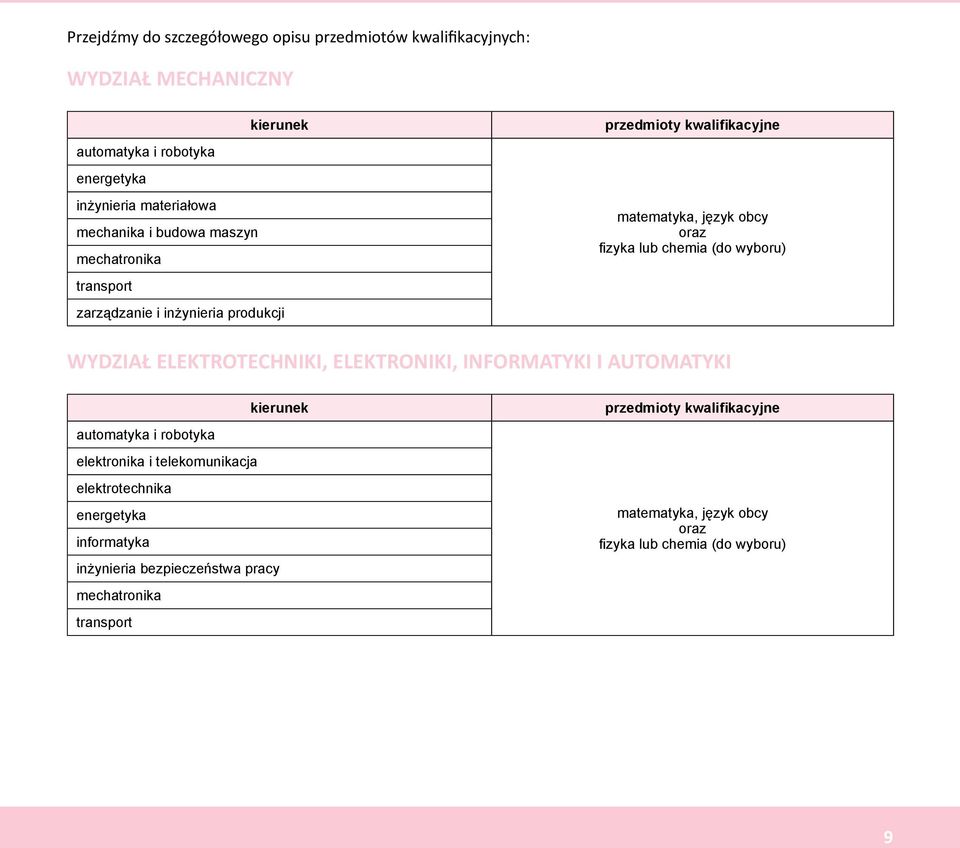 produkcji WYDZIAŁ ELEKTROTECHNIKI, ELEKTRONIKI, INFORMATYKI I AUTOMATYKI automatyka i robotyka elektronika i