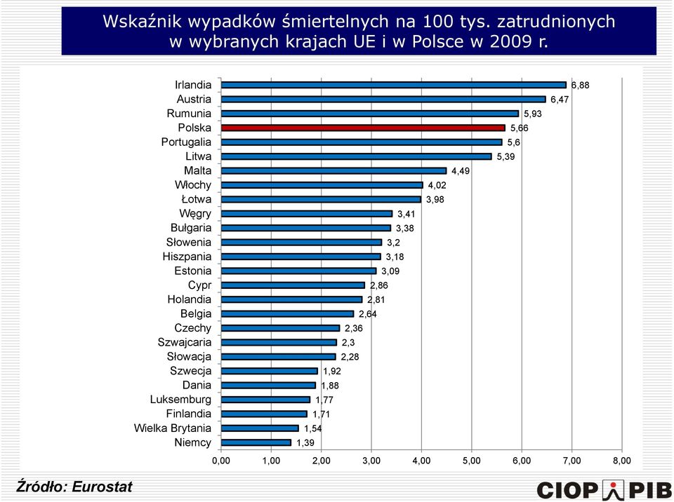 Belgia Czechy Szwajcaria Słowacja Szwecja Dania Luksemburg Finlandia Wielka Brytania Niemcy 3,41 3,38 3,2 3,18 3,09 2,86 2,81