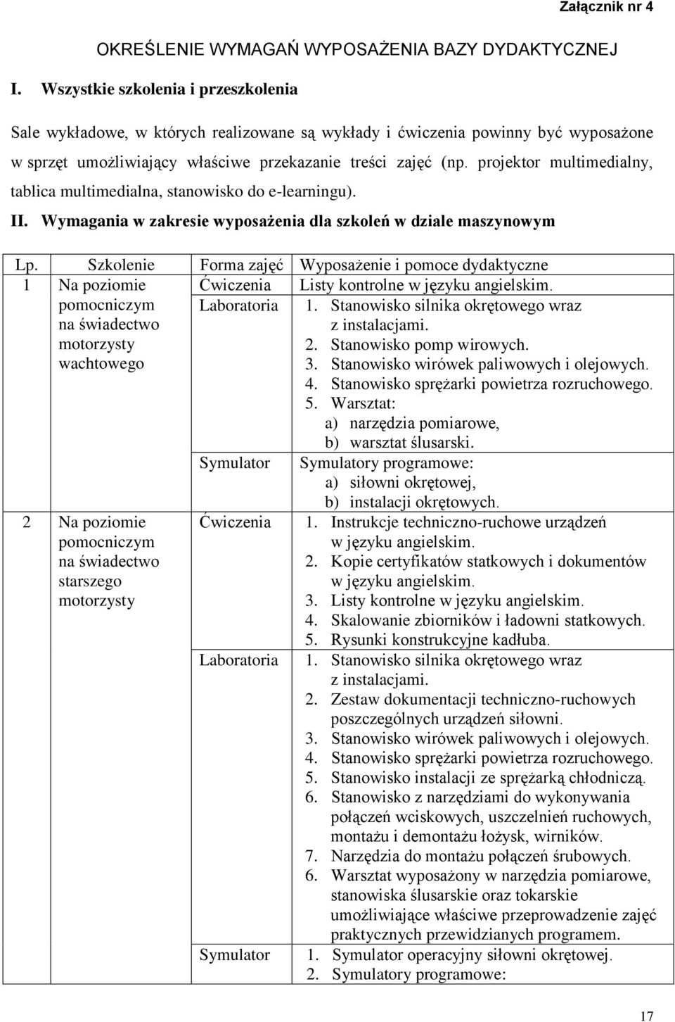 projektor multimedialny, tablica multimedialna, stanowisko do e-learningu). II. Wymagania w zakresie wyposażenia dla szkoleń w dziale maszynowym Lp.