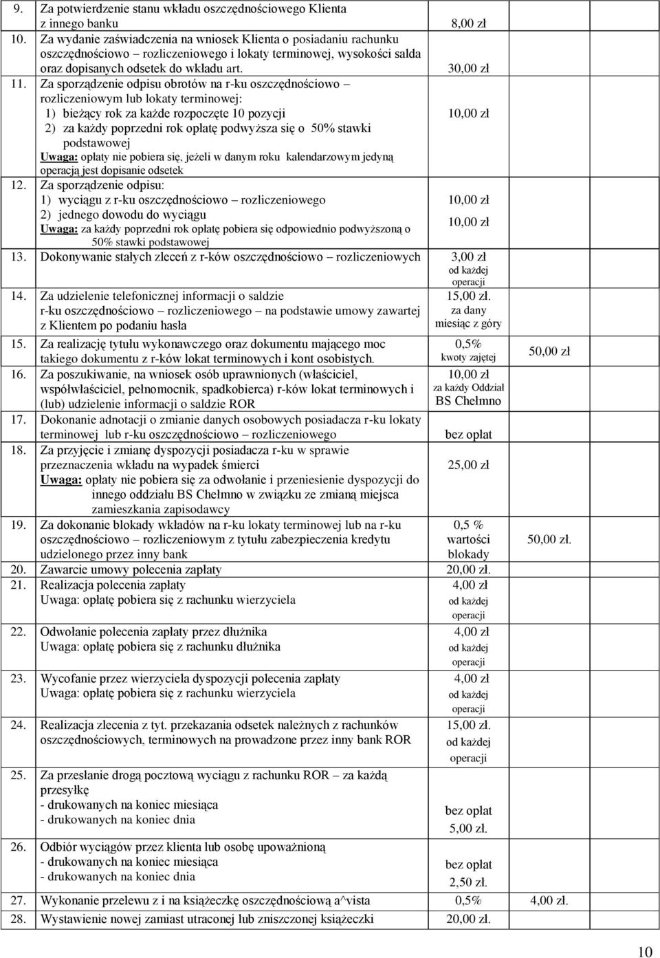 Za sporządzenie odpisu obrotów na r-ku oszczędnościowo rozliczeniowym lub lokaty terminowej: 1) bieżący rok za każde rozpoczęte 10 pozycji 10,00 zł 2) za każdy poprzedni rok opłatę podwyższa się o