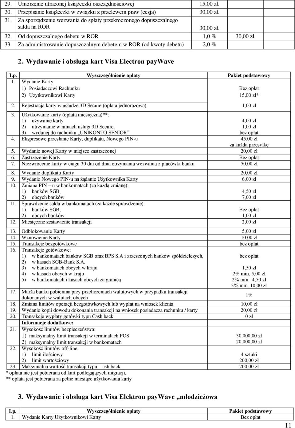 Za administrowanie dopuszczalnym debetem w ROR (od kwoty debetu) 2,0 % 2. Wydawanie i obsługa kart Visa Electron paywave Lp. Wyszczególnienie opłaty Pakiet podstawowy 1.