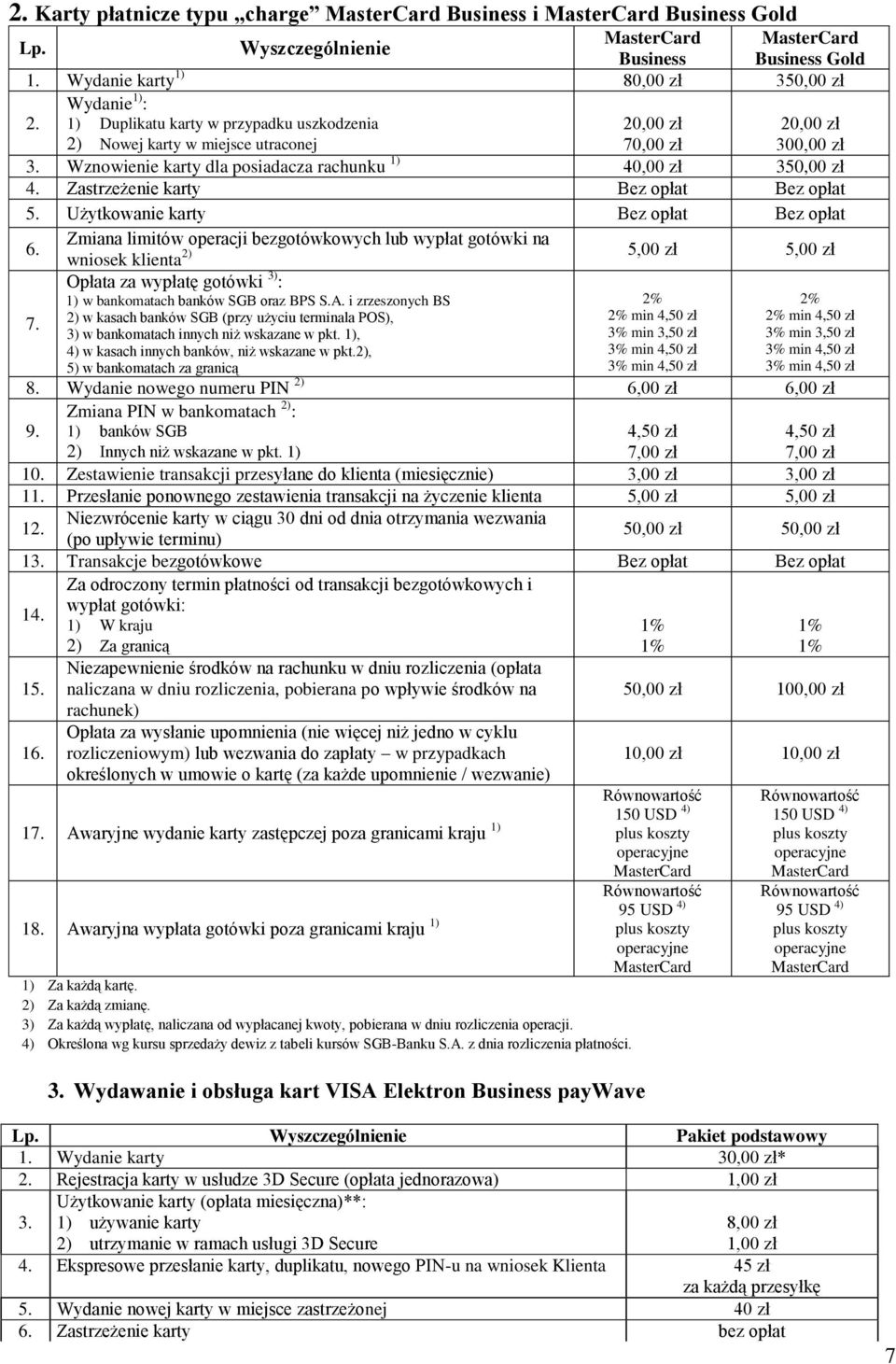 Zastrzeżenie karty Bez opłat Bez opłat 5. Użytkowanie karty Bez opłat Bez opłat 6.