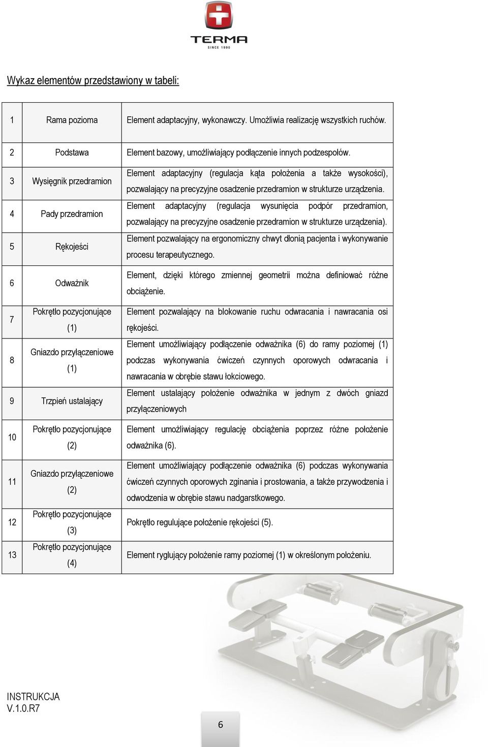 wysokości), pozwalający na precyzyjne osadzenie przedramion w strukturze urządzenia.