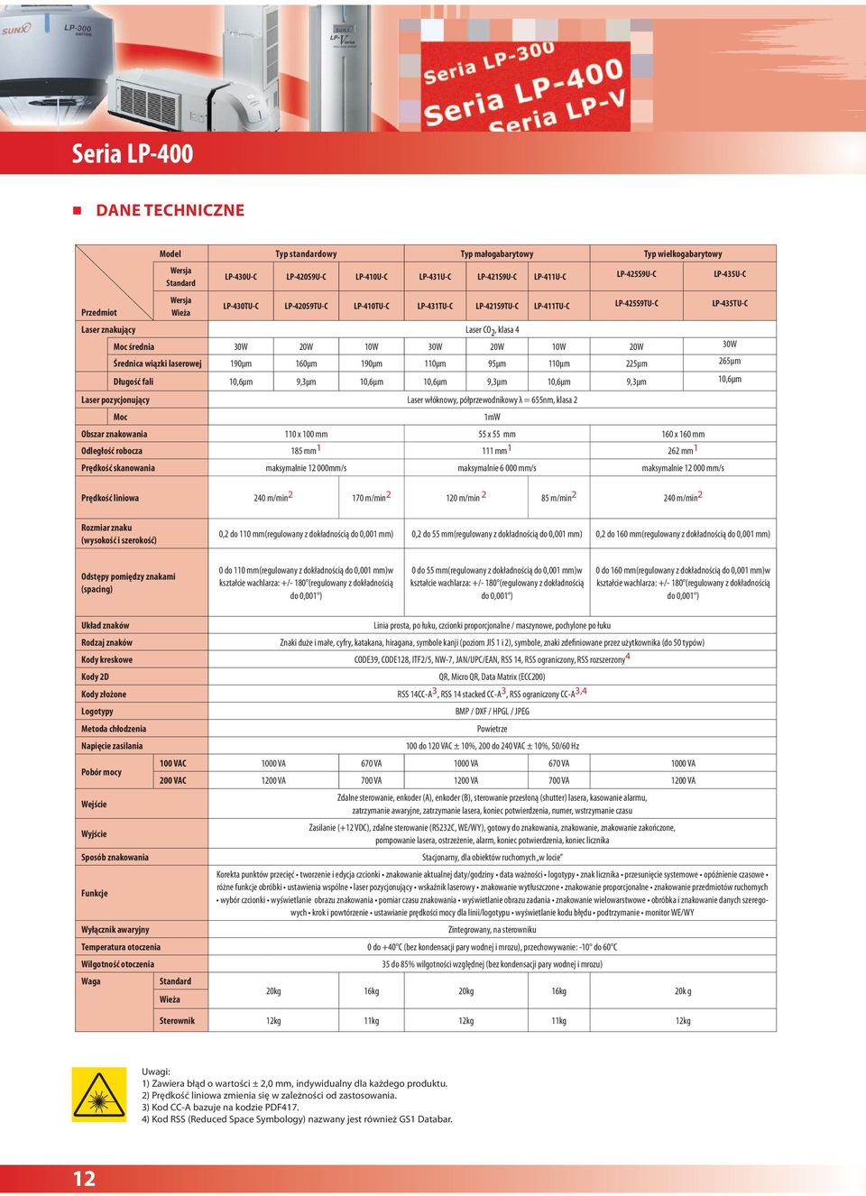 Średnica wiązki laserowej 190μm 160μm 190μm 110μm 95μm 110μm 225μm 265μm Długość fali 10,6μm 9,3μm 10,6μm 10,6μm 9,3μm 10,6μm 9,3μm 10,6μm Laser pozycjonujący Laser włóknowy, półprzewodnikowy λ =