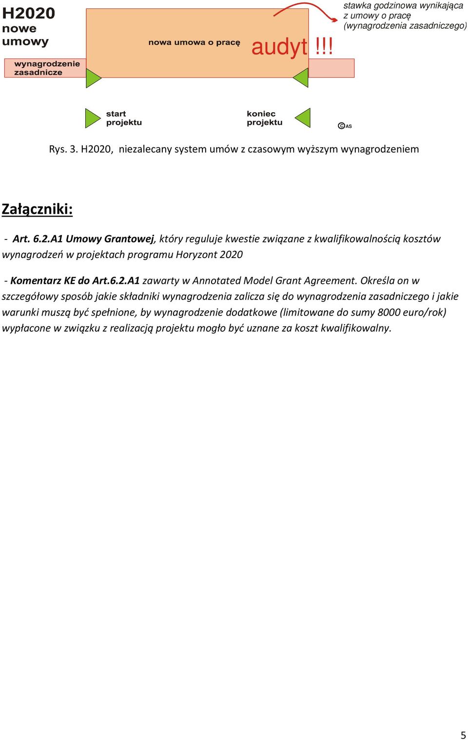 6.2.A1 zawarty w Annotated Model Grant Agreement.