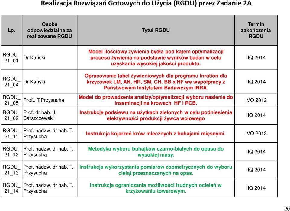 uzyskania wysokiej jakości produktu.