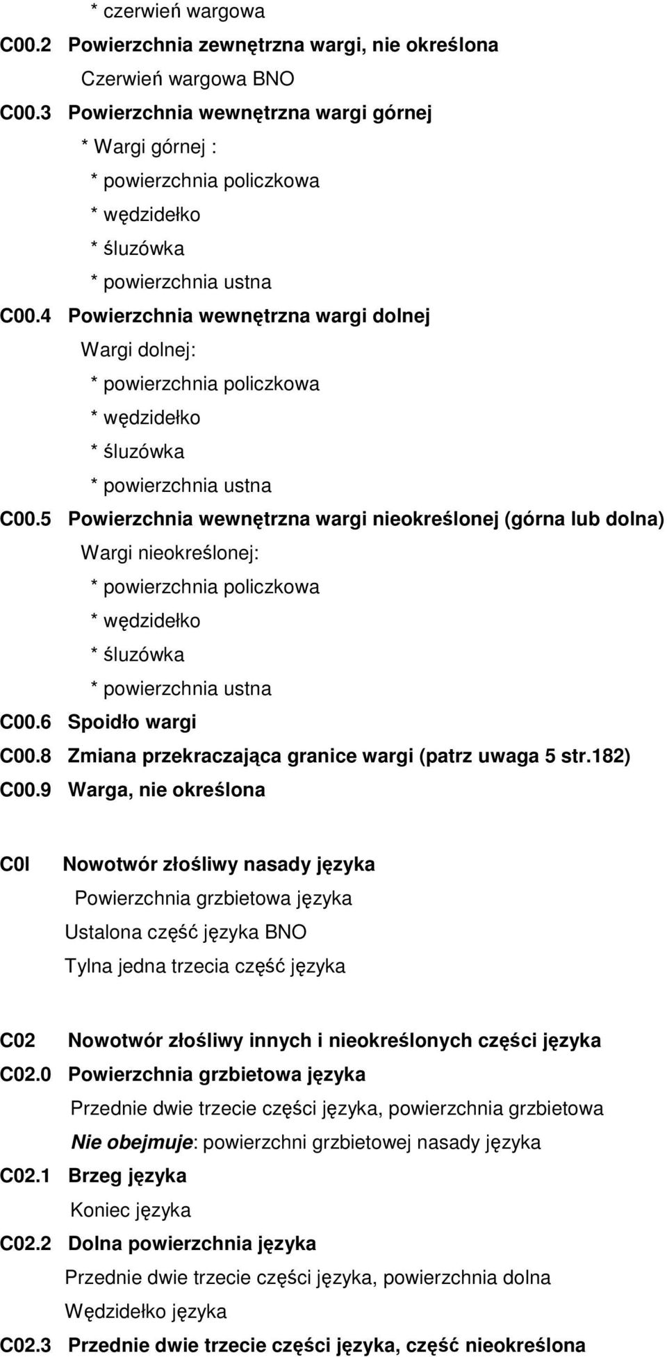 4 Powierzchnia wewnętrzna wargi dolnej Wargi dolnej: * powierzchnia policzkowa * wędzidełko * śluzówka * powierzchnia ustna C00.