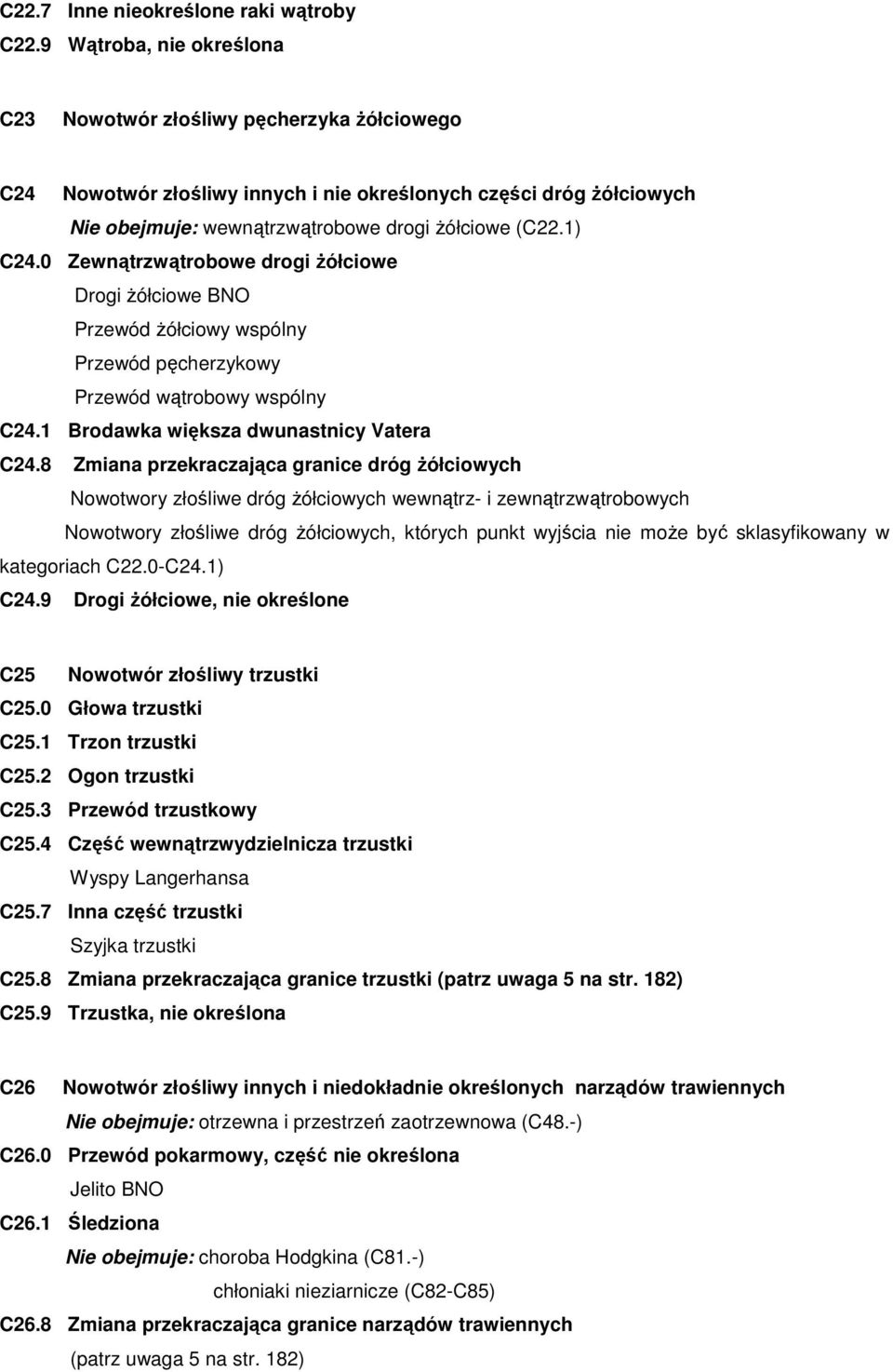 0 Zewnątrzwątrobowe drogi Ŝółciowe Drogi Ŝółciowe BNO Przewód Ŝółciowy wspólny Przewód pęcherzykowy Przewód wątrobowy wspólny C24.1 Brodawka większa dwunastnicy Vatera C24.