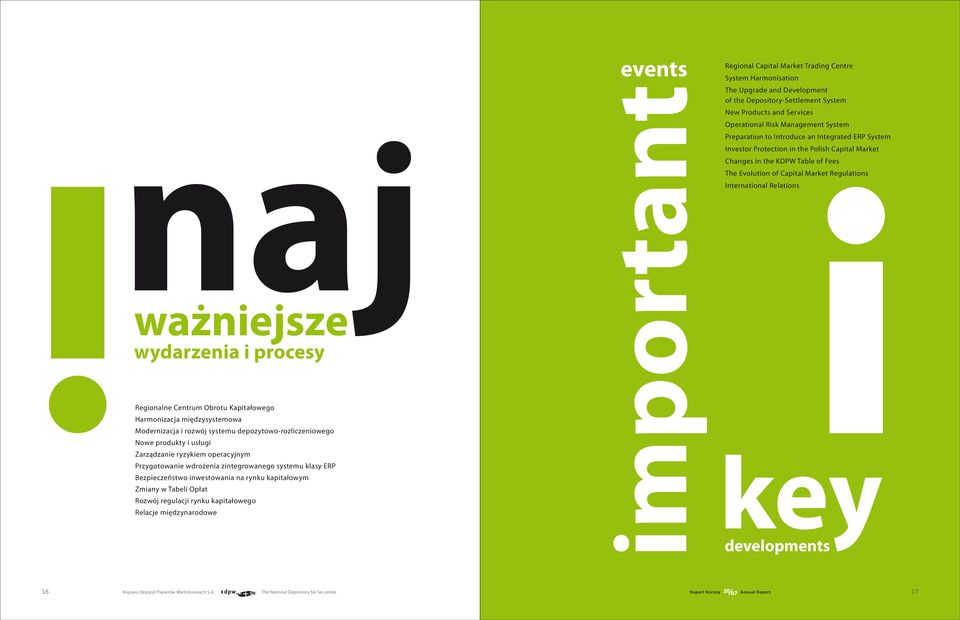 międzynarodowe events important Regional Capital Market Trading Centre System Harmonisation The Upgrade and Development of the Depository-Settlement System New Products and Services Operational Risk