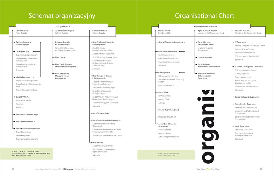 KDPW MANAGEMENT BOARD Elżbieta Pustoła Prezes Zarządu Agata Wacławik-Wejman Członek Zarządu Sławomir Panasiuk Członek Zarządu Elżbieta Pustoła President & CEO Agata Wacławik-Wejman Member of the