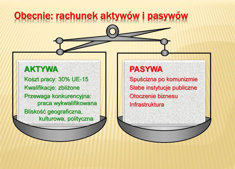 wykwalifikowana Bliskość geograficzna, kulturowa, polityczna PASYWA