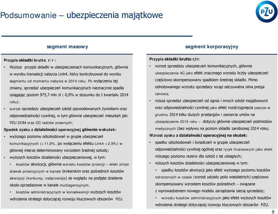 Po wyłączeniu tej zmiany, sprzedaż ubezpieczeń komunikacyjnych nieznacznie spadła osiągając poziom 975,7 mln zł (-0,9% w stosunku do I kwartału 2014 roku); wzrost sprzedaży ubezpieczeń szkód