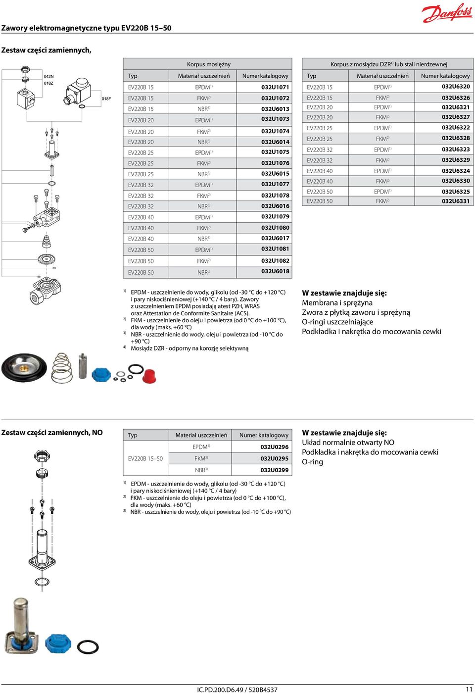 40 FKM 2) 032U1080 EV220B 40 NBR 3) 032U6017 EV220B 50 EPDM 032U1081 EV220B 50 FKM 2) 032U1082 EV220B 50 3) NBR 032U6018 Korpus z mosiądzu DZR 4) lub stali nierdzewnej Typ uszczelnień EV220B 15 EPDM