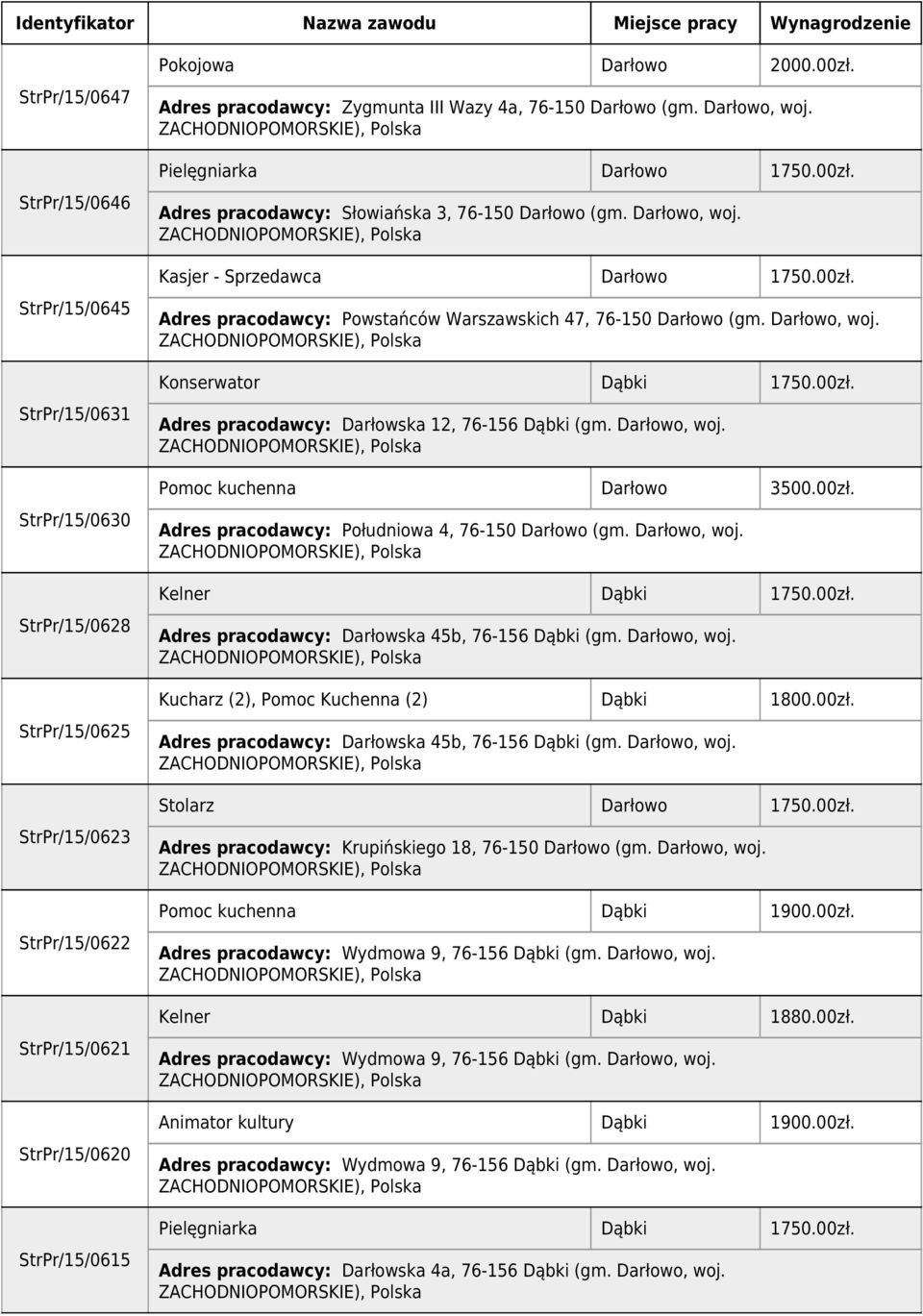 00zł. Adres pracodawcy: Powstańców Warszawskich 47, 76-150 Darłowo (gm. Darłowo, woj. Konserwator Dąbki 1750.00zł. Adres pracodawcy: Darłowska 12, 76-156 Dąbki (gm. Darłowo, woj. Pomoc kuchenna Darłowo 3500.