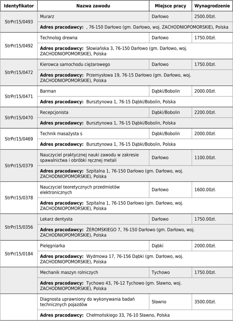 00zł. Adres pracodawcy: Bursztynowa 1, 76-15 Dąbki/Bobolin, Polska Technik masażysta s Dąbki/Bobolin 2000.00zł. Adres pracodawcy: Bursztynowa 1, 76-15 Dąbki/Bobolin, Polska StrPr/15/0379