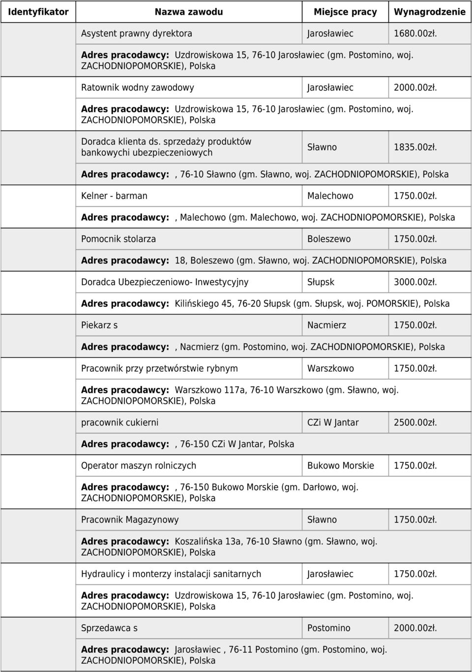 Doradca Ubezpieczeniowo- Inwestycyjny Słupsk 3000.00zł. Adres pracodawcy: Kilińskiego 45, 76-20 Słupsk (gm. Słupsk, woj. POMORSKIE), Polska Piekarz s Nacmierz 1750.00zł. Adres pracodawcy:, Nacmierz (gm.