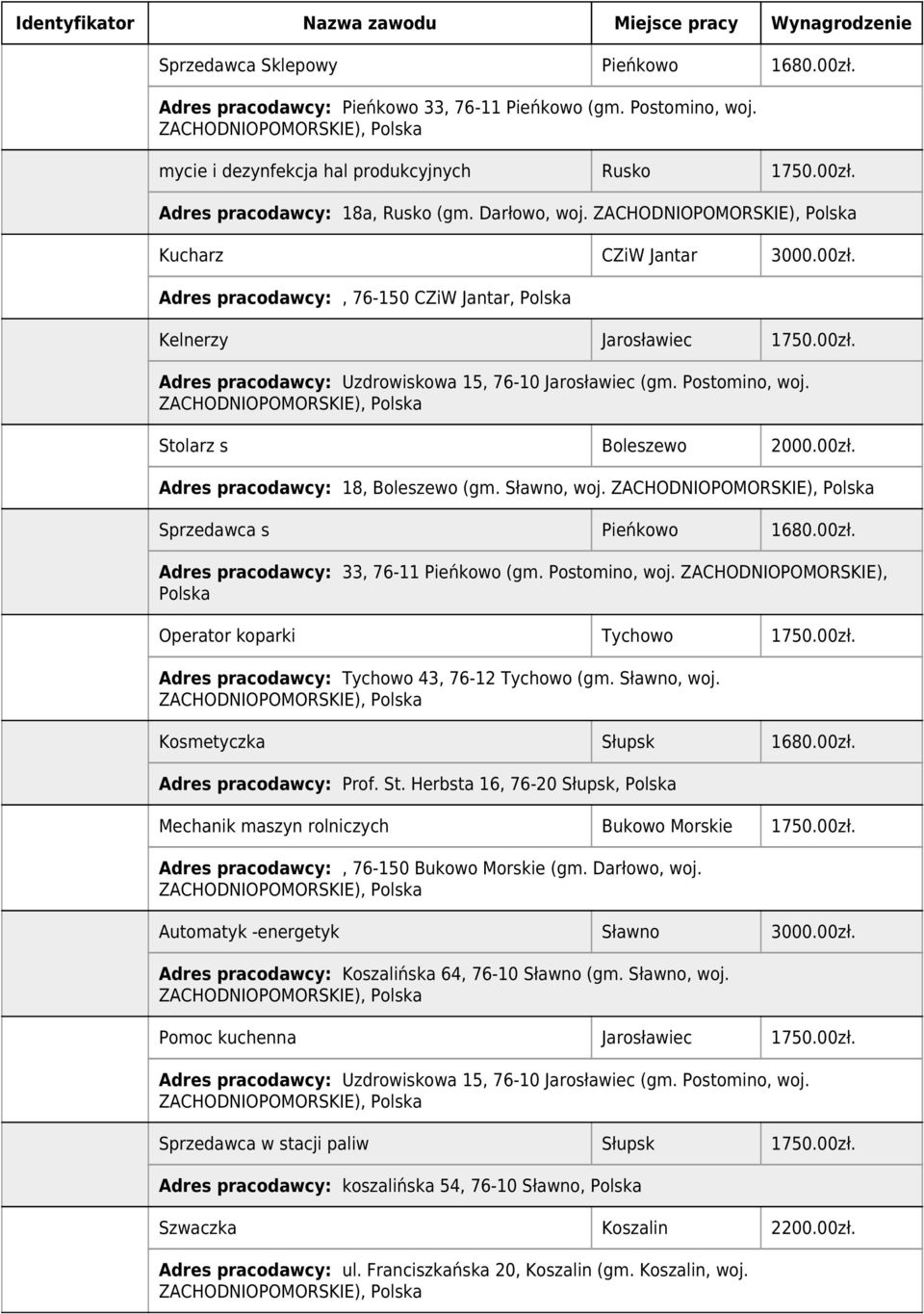 Sławno, woj. Sprzedawca s Pieńkowo 1680.00zł. Adres pracodawcy: 33, 76-11 Pieńkowo (gm. Postomino, woj. ZACHODNIOPOMORSKIE), Polska Operator koparki Tychowo 1750.00zł. Adres pracodawcy: Tychowo 43, 76-12 Tychowo (gm.