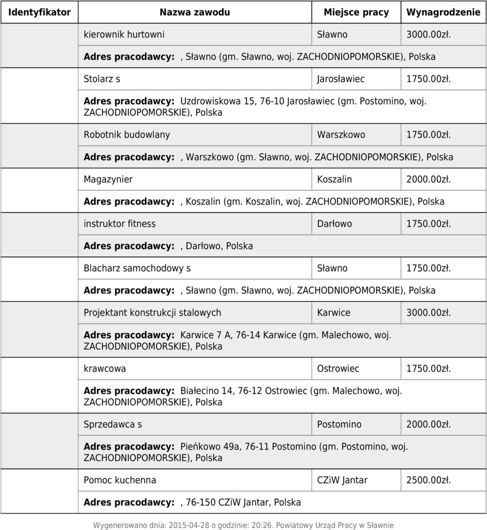 Sławno, woj. Projektant konstrukcji stalowych Karwice 3000.00zł. Adres pracodawcy: Karwice 7 A, 76-14 Karwice (gm. Malechowo, woj. krawcowa Ostrowiec 1750.00zł. Adres pracodawcy: Białecino 14, 76-12 Ostrowiec (gm.