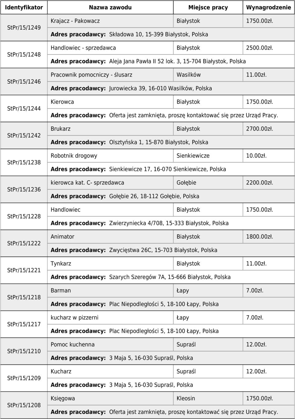 3, 15-704, Polska Pracownik pomocniczy - ślusarz Wasilków 11.00zł. Adres pracodawcy: Jurowiecka 39, 16-010 Wasilków, Polska Kierowca 1750.00zł. Brukarz 2700.00zł. Adres pracodawcy: Olsztyńska 1, 15-870, Polska Robotnik drogowy Sienkiewicze 10.