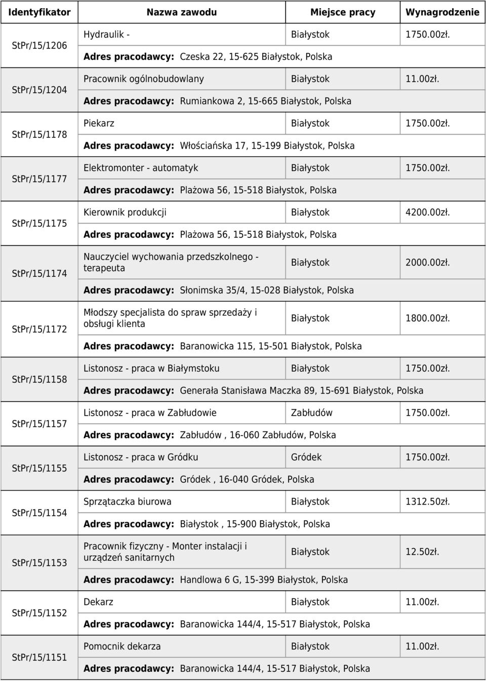 15-518, Polska StPr/15/1174 StPr/15/1172 Nauczyciel wychowania przedszkolnego - terapeuta Adres pracodawcy: Słonimska 35/4, 15-028, Polska Młodszy specjalista do spraw sprzedaży i obsługi klienta