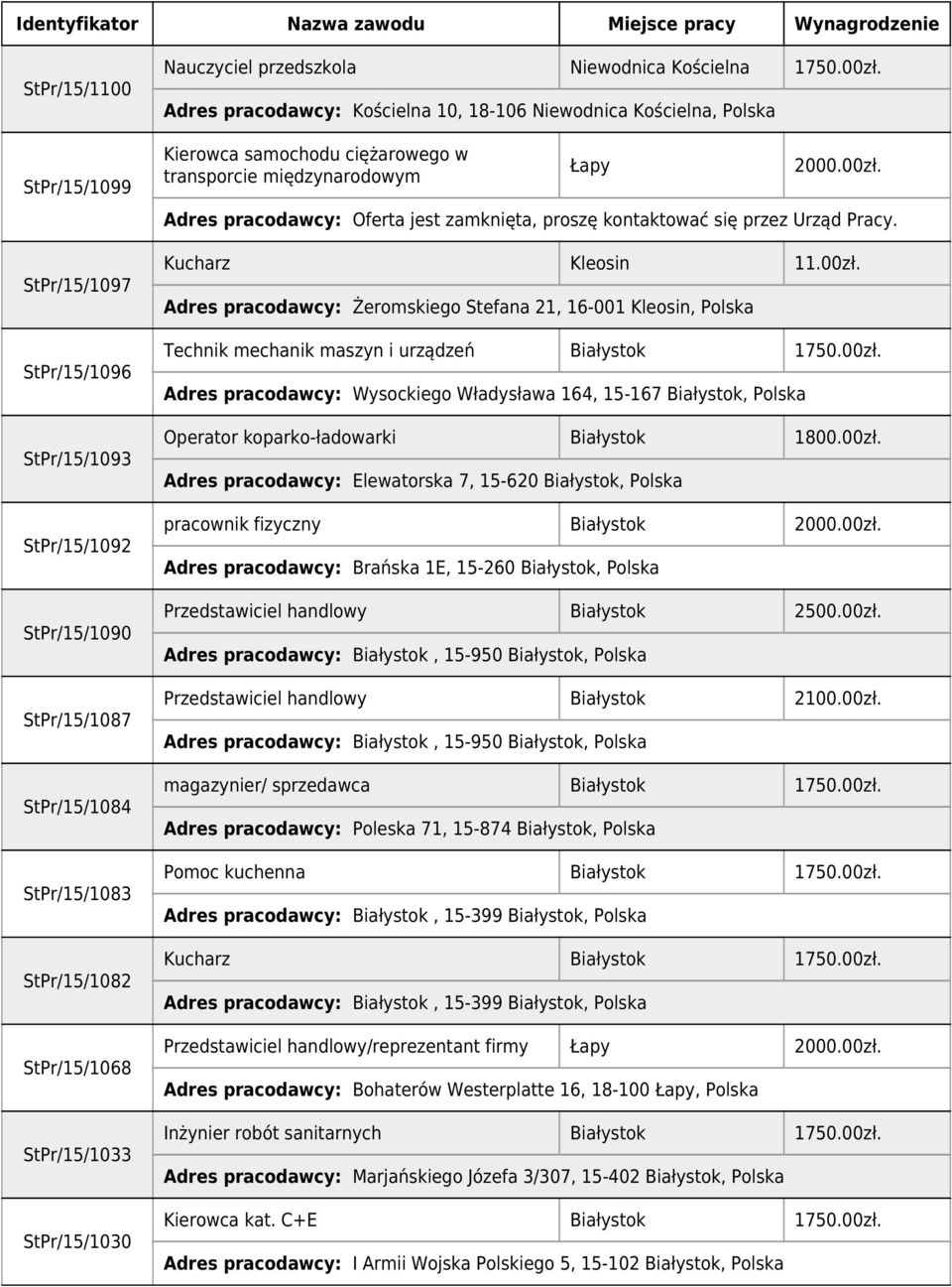 00zł. Adres pracodawcy: Żeromskiego Stefana 21, 16-001 Kleosin, Polska Technik mechanik maszyn i urządzeń 1750.00zł. Adres pracodawcy: Wysockiego Władysława 164, 15-167, Polska Operator koparko-ładowarki 1800.