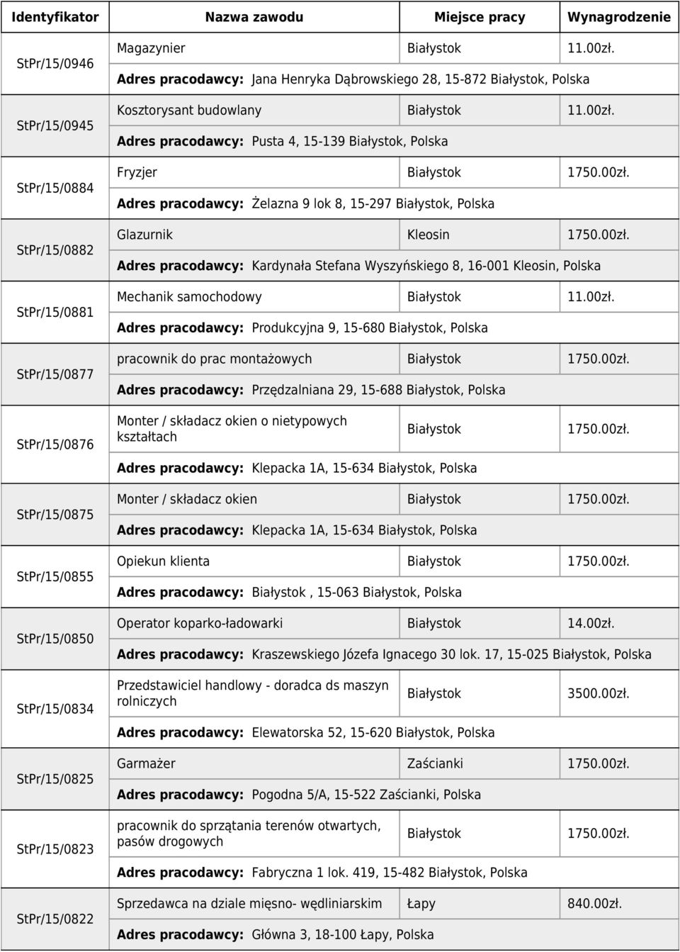 00zł. Adres pracodawcy: Przędzalniana 29, 15-688, Polska StPr/15/0876 Monter / składacz okien o nietypowych kształtach Adres pracodawcy: Klepacka 1A, 15-634, Polska 1750.00zł. StPr/15/0875 StPr/15/0855 StPr/15/0850 Monter / składacz okien 1750.