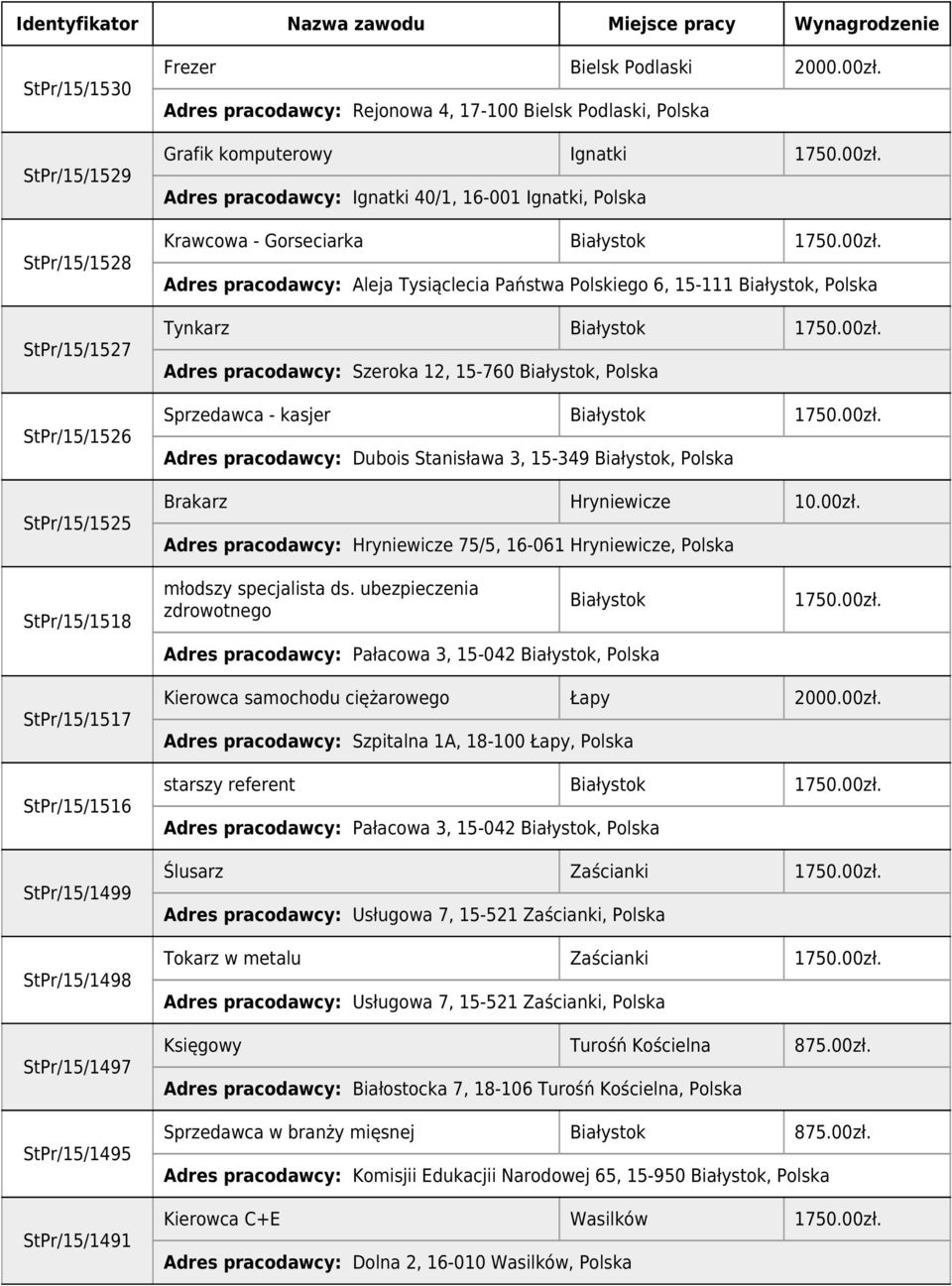 00zł. Adres pracodawcy: Szeroka 12, 15-760, Polska Sprzedawca - kasjer 1750.00zł. Adres pracodawcy: Dubois Stanisława 3, 15-349, Polska Brakarz Hryniewicze 10.00zł. Adres pracodawcy: Hryniewicze 75/5, 16-061 Hryniewicze, Polska StPr/15/1518 młodszy specjalista ds.