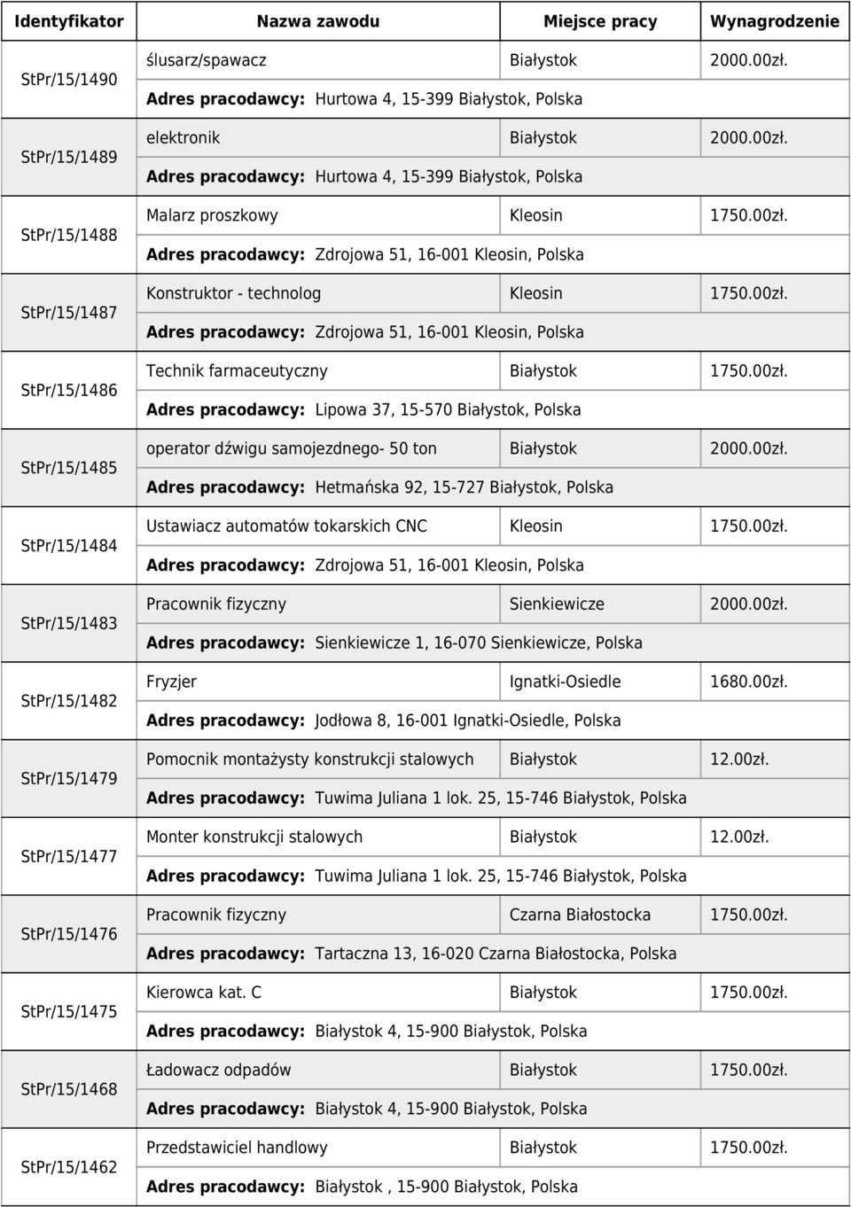 00zł. Adres pracodawcy: Zdrojowa 51, 16-001 Kleosin, Polska Technik farmaceutyczny 1750.00zł. Adres pracodawcy: Lipowa 37, 15-570, Polska operator dźwigu samojezdnego- 50 ton 2000.00zł. Adres pracodawcy: Hetmańska 92, 15-727, Polska Ustawiacz automatów tokarskich CNC Kleosin 1750.