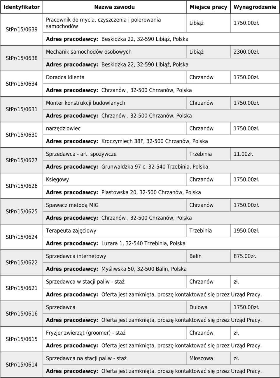 Libiąż 2300.00zł. Adres pracodawcy: Beskidzka 22, 32-590 Libiąż, Polska Doradca klienta Chrzanów 1750.00zł. Monter konstrukcji budowlanych Chrzanów 1750.00zł. narzędziowiec Chrzanów 1750.00zł. Adres pracodawcy: Kroczymiech 38F, 32-500 Chrzanów, Polska Sprzedawca - art.