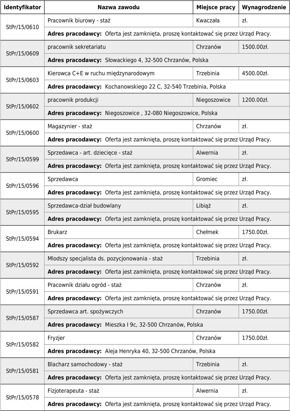 00zł. Adres pracodawcy: Niegoszowice, 32-080 Niegoszowice, Polska Magazynier - staż Chrzanów zł. Sprzedawca - art. dziecięce - staż Alwernia zł. Sprzedawca Gromiec zł.
