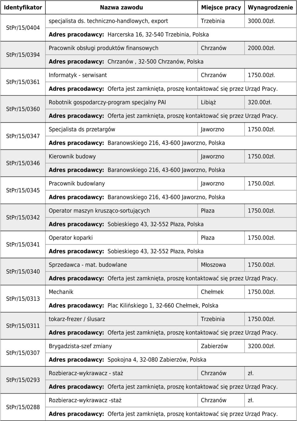 00zł. Robotnik gospodarczy-program specjalny PAI Libiąż 320.00zł. Specjalista ds przetargów Jaworzno 1750.00zł. Adres pracodawcy: Baranowskiego 216, 43-600 Jaworzno, Polska Kierownik budowy Jaworzno 1750.
