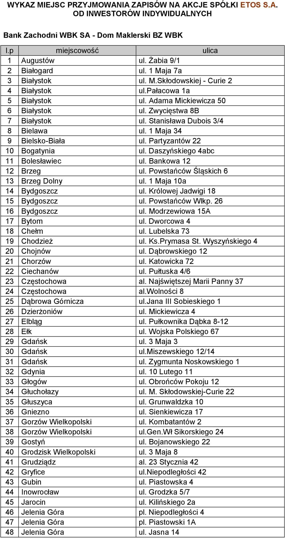 1 Maja 34 9 Bielsko-Biała ul. Partyzantów 22 10 Bogatynia ul. Daszyńskiego 4abc 11 Bolesławiec ul. Bankowa 12 12 Brzeg ul. Powstańców Śląskich 6 13 Brzeg Dolny ul. 1 Maja 10a 14 Bydgoszcz ul.