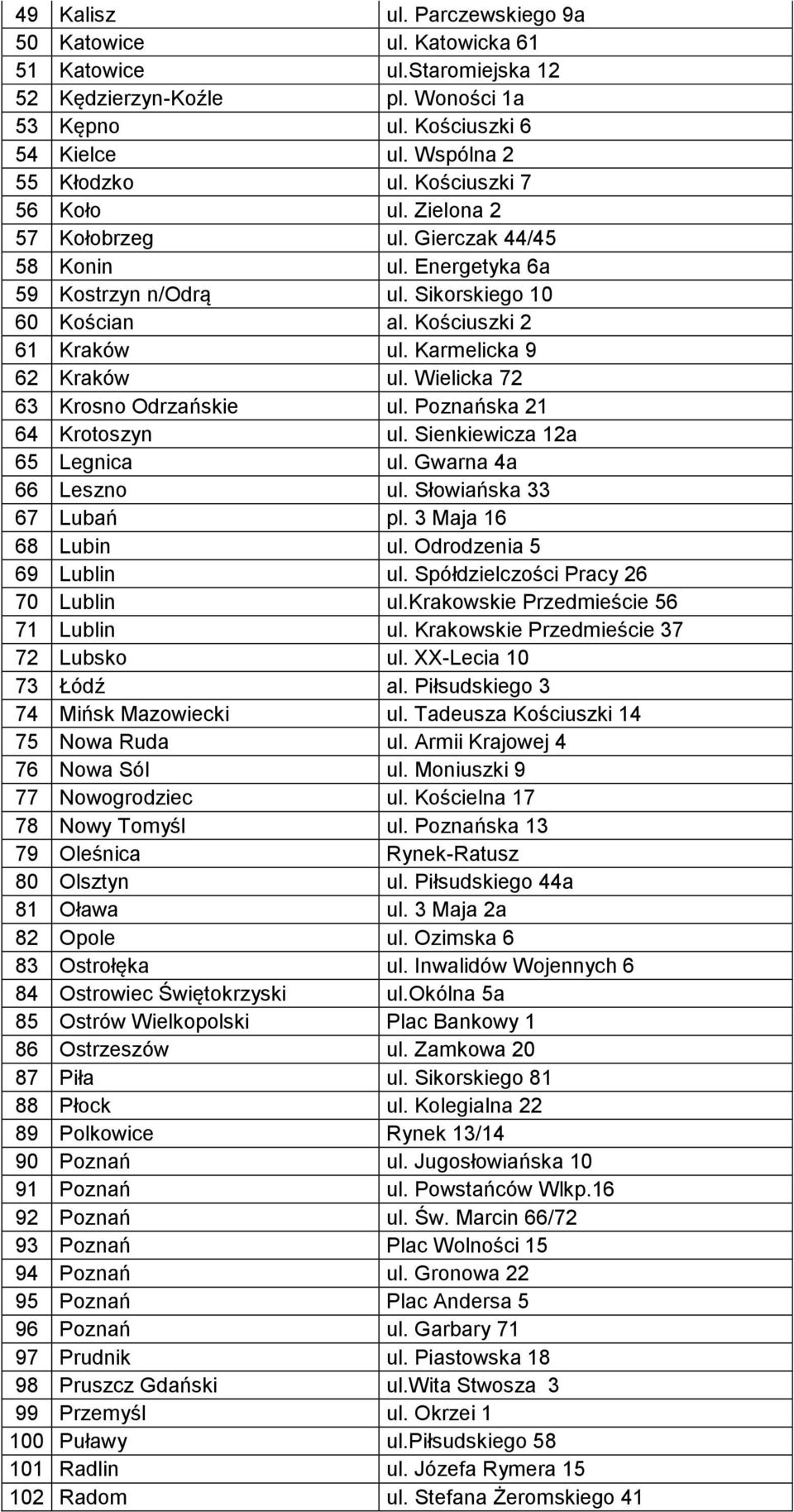 Wielicka 72 63 Krosno Odrzańskie ul. Poznańska 21 64 Krotoszyn ul. Sienkiewicza 12a 65 Legnica ul. Gwarna 4a 66 Leszno ul. Słowiańska 33 67 Lubań pl. 3 Maja 16 68 Lubin ul. Odrodzenia 5 69 Lublin ul.