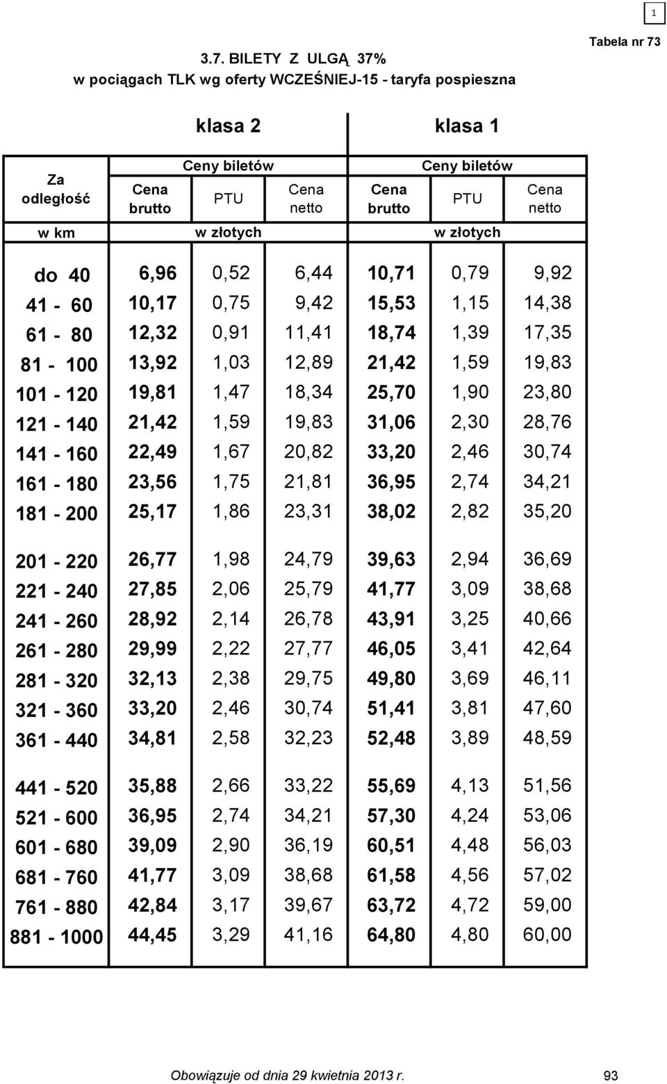 6,95 2,74 4,21 181-200 25,17 1,86 2,1 8,02 2,82 5,20 201-220 26,77 1,98 24,79 9,6 2,94 6,69 221-240 27,85 2,06 25,79 41,77,09 8,68 241-260 28,92 2,14 26,78 4,91,25 40,66 261-280 29,99 2,22 27,77