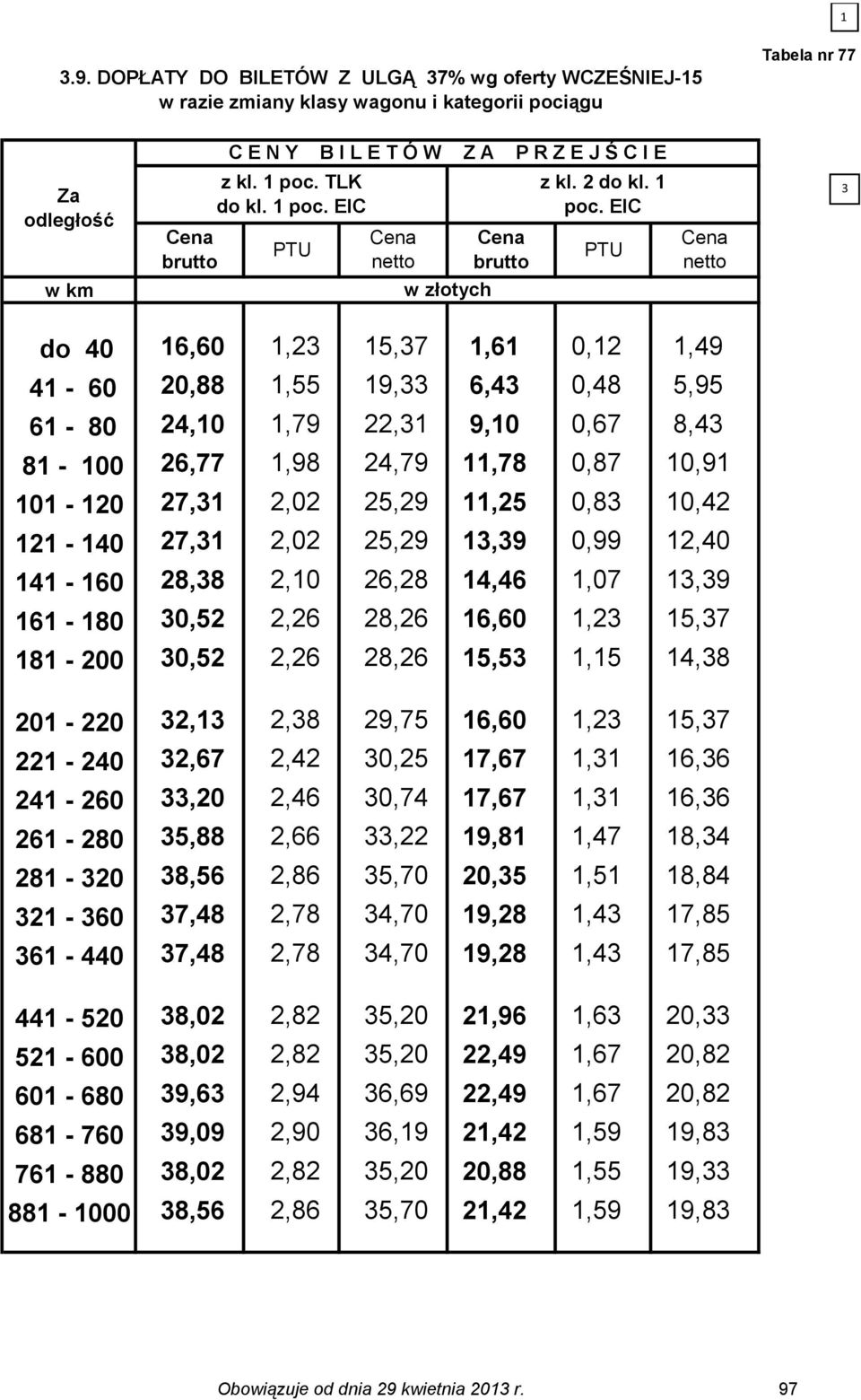 EIC do 40 16,60 1,2 15,7 1,61 0,12 1,49 41-60 20,88 1,55 19, 6,4 0,48 5,95 61-80 24,10 1,79 22,1 9,10 0,67 8,4 81-100 26,77 1,98 24,79 11,78 0,87 10,91 101-120 27,1 2,02 25,29 11,25 0,8 10,42 121-140