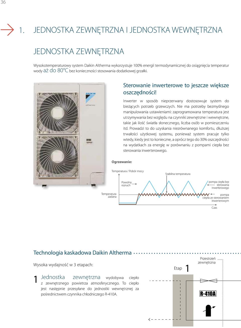 Nie ma potrzeby bezmyślnego manipulowania ustawieniami: zaprogramowana temperatura jest utrzymywania bez względu na czynniki zewnętrzne i wewnętrzne, takie jak ilość światła słonecznego, liczba osób