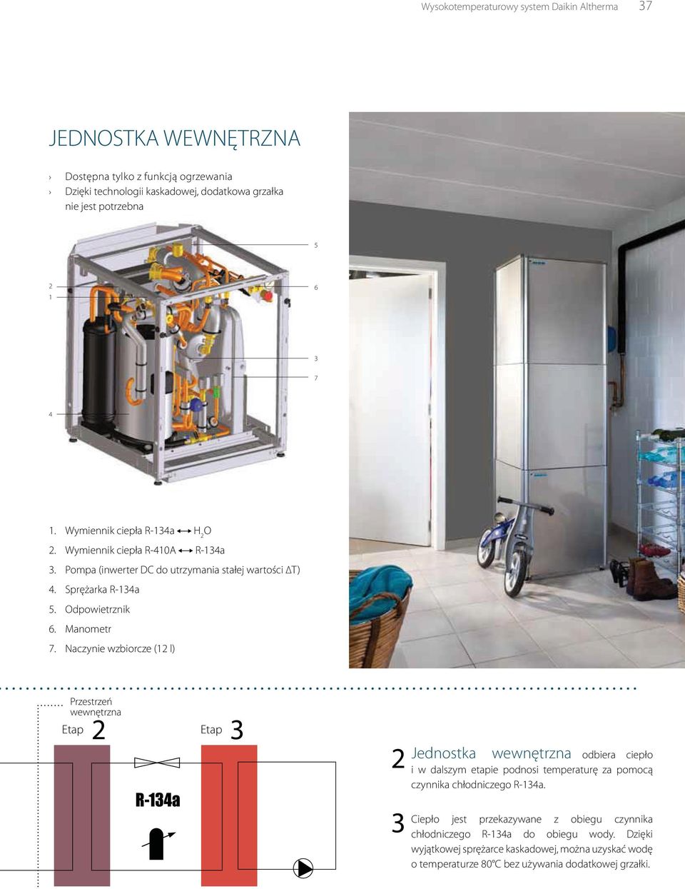 Naczynie wzbiorcze (2 l) Przestrzeń wewnętrzna Etap 2 Etap 3 2 3 Jednostka wewnętrzna odbiera ciepło i w dalszym etapie podnosi temperaturę za pomocą czynnika chłodniczego R-34a.