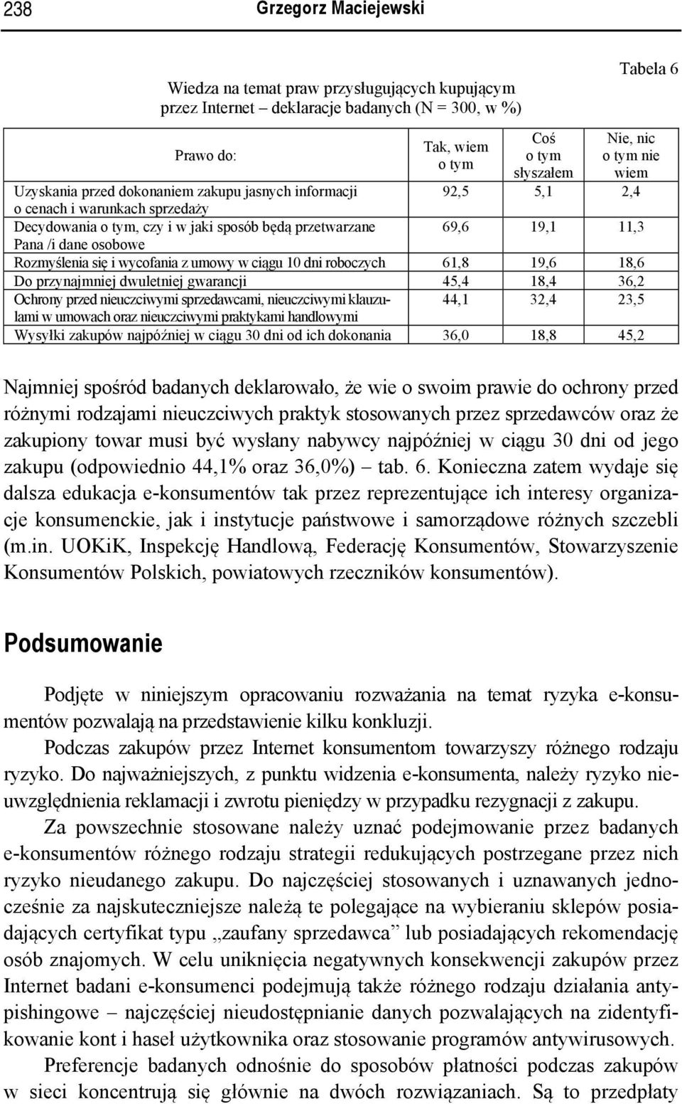 Rozmyślenia się i wycofania z umowy w ciągu 10 dni roboczych 61,8 19,6 18,6 Do przynajmniej dwuletniej gwarancji 45,4 18,4 36,2 Ochrony przed nieuczciwymi sprzedawcami, nieuczciwymi klauzulami 44,1