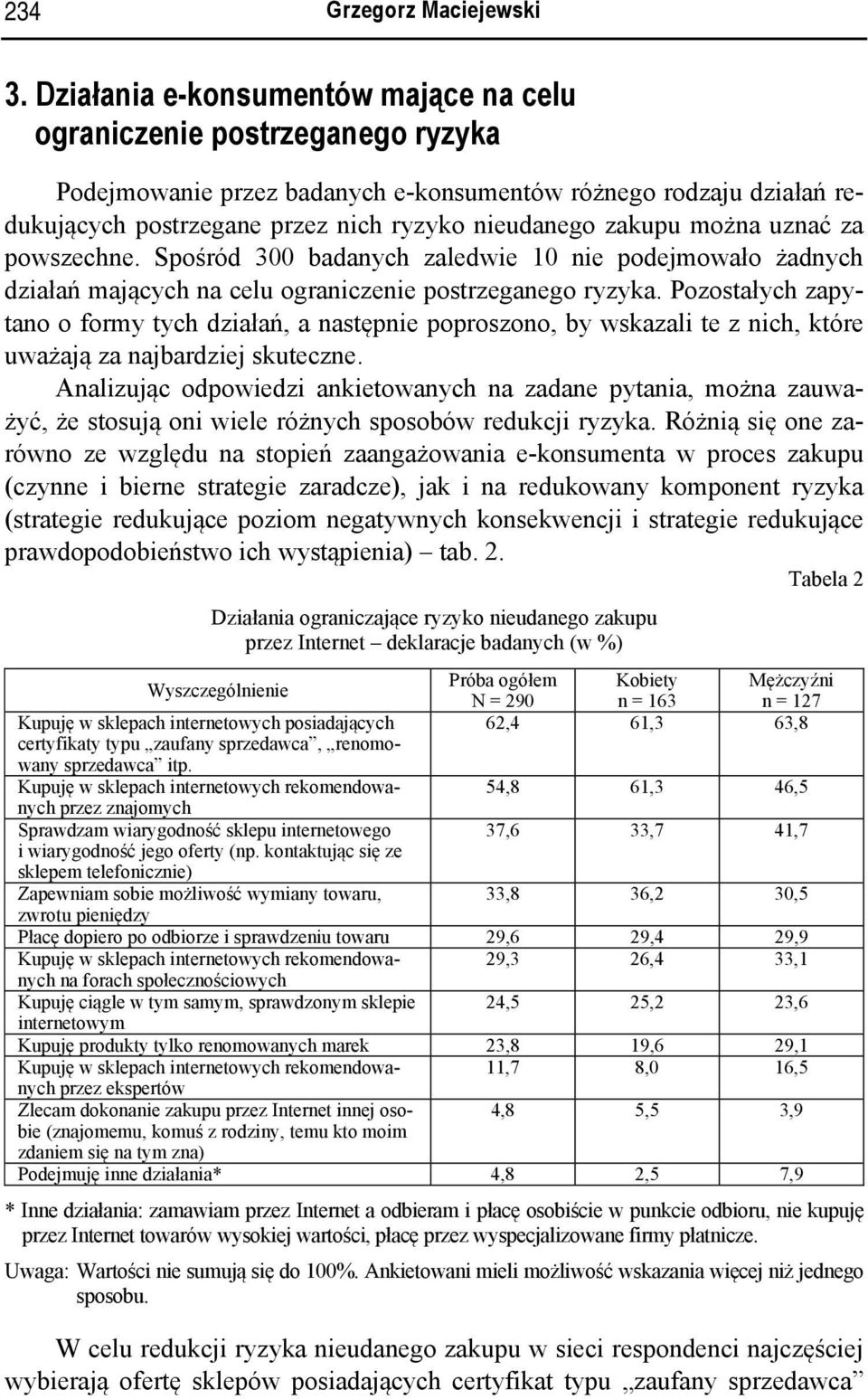 można uznać za powszechne. Spośród 300 badanych zaledwie 10 nie podejmowało żadnych działań mających na celu ograniczenie postrzeganego ryzyka.