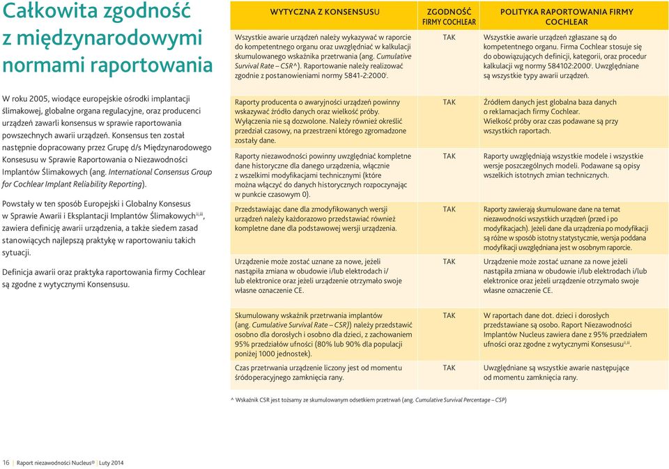 ZGODNOŚĆ FIRMY COCHLEAR TAK POLITYKA RAPORTOWANIA FIRMY COCHLEAR Wszystkie awarie urządzeń zgłaszane są do kompetentnego organu.
