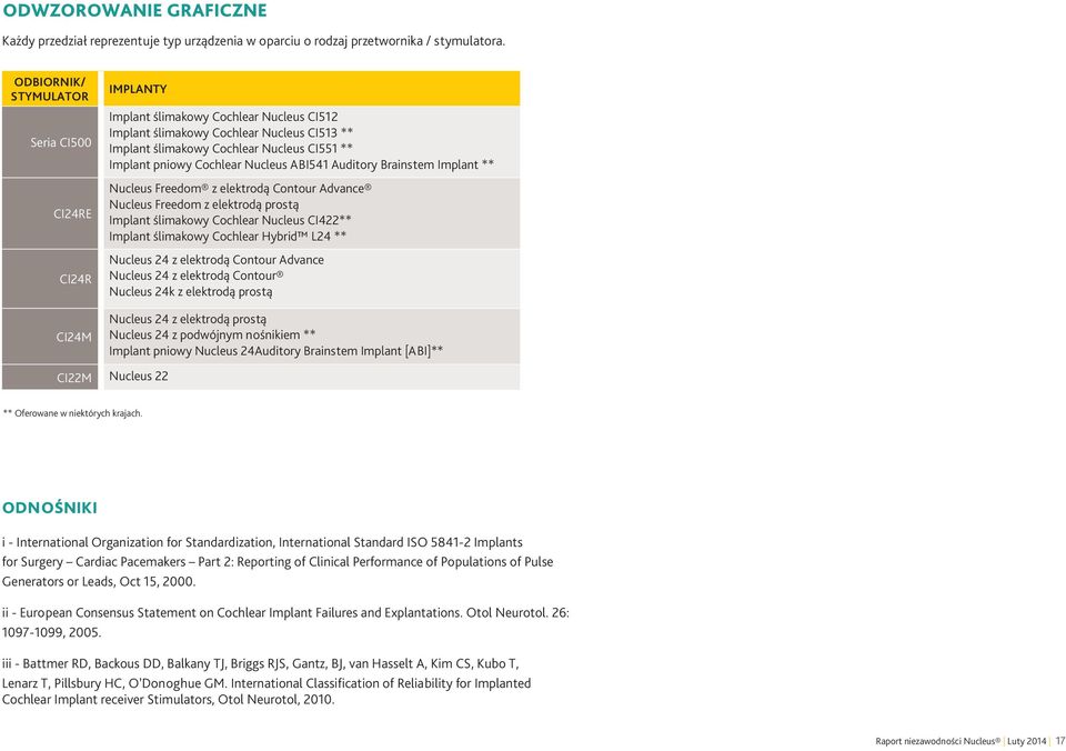 pniowy Cochlear Nucleus ABI541 Auditory Brainstem Implant ** Nucleus Freedom z elektrodą Contour Advance Nucleus Freedom z elektrodą prostą Implant ślimakowy Cochlear Nucleus CI422** Implant