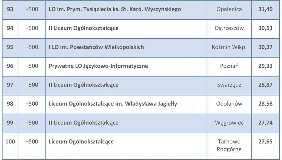 Powstańców Wielkopolskich Koźmin Wlkp.