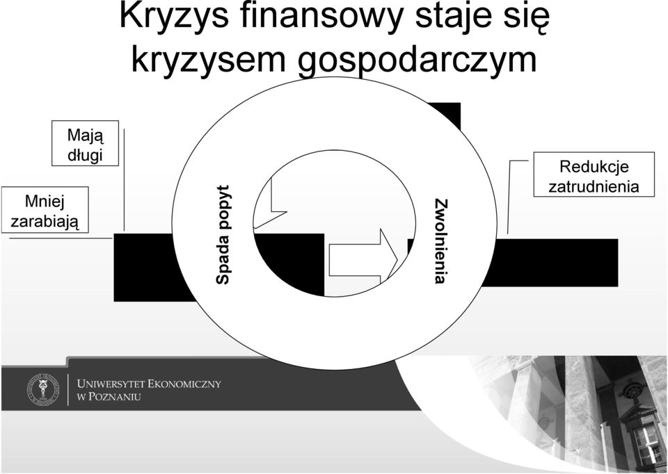 coraz mniej pieniędzy Kryzys rynków finansowych Zwolnienia